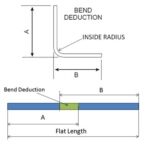 sheet metal bending formula pdf|sheet metal flat length calculation.